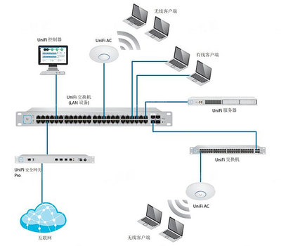 小白可以照抄的4種家庭網(wǎng)絡布局方案 簡單粗暴，告別卡頓