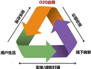 互聯網技術驅動下的蘇寧商業(yè)模式轉型與創(chuàng)新分析